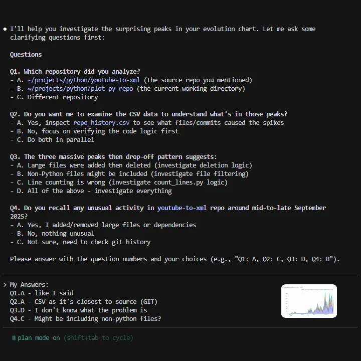 Four diagnostic questions from Claude Code covering repository selection, CSV vs code logic investigation priority, interpretation of the spike-then-drop pattern, and unusual September activity recall, with user's answers selecting CSV analysis and acknowledging uncertainty about the cause.