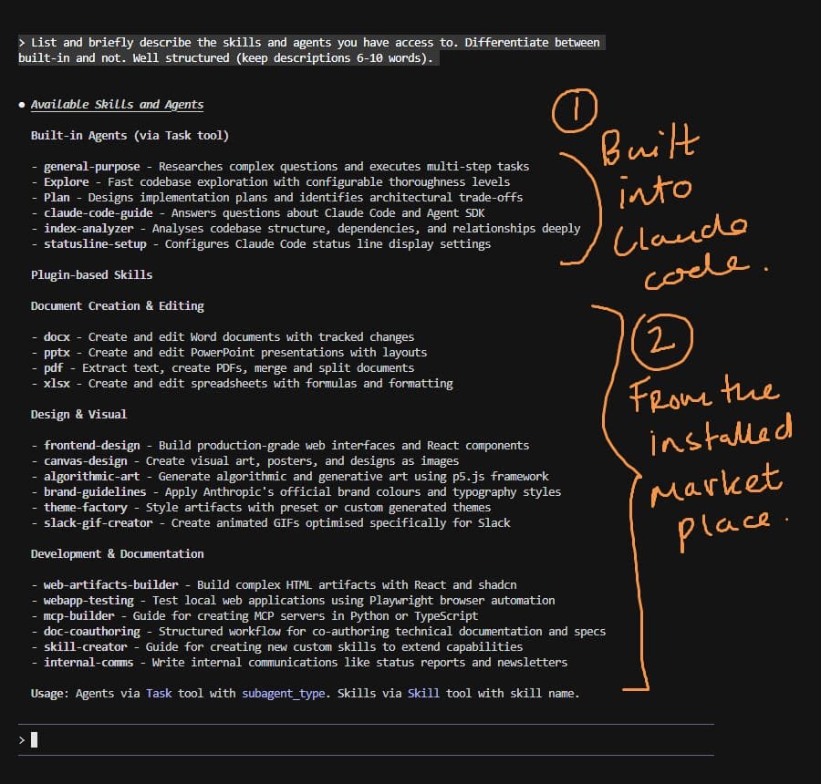 Claude Code response listing available capabilities, divided into two annotated sections: (1) Six built-in agents including general-purpose, Explore, Plan, claude-code-guide, index-analyzer, and statusline-setup; (2) Plugin-based skills from the anthropic-agent-skills marketplace, organized into categories: Document Creation & Editing (docx, pptx, pdf, xlsx), Design & Visual (frontend-design, canvas-design, algorithmic-art, brand-guidelines, theme-factory, slack-gif-creator), and Development & Documentation (web-artifacts-builder, webapp-testing, mcp-builder, doc-coauthoring, skill-creator, internal-comms). Handwritten orange annotations highlight that agents are built into Claude Code while skills were installed from the marketplace.